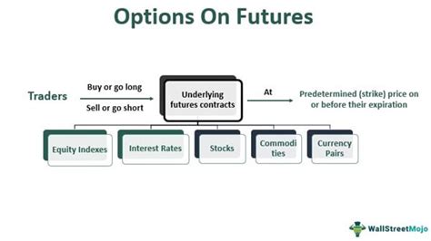 how are futures similar to options